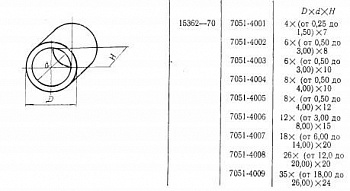   D 12 7,5 15 (7051-4006)